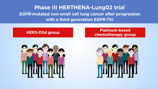 HERTHENA-Lung02: HER3-DXd in EGFR-mutated NSCLC - VJBM